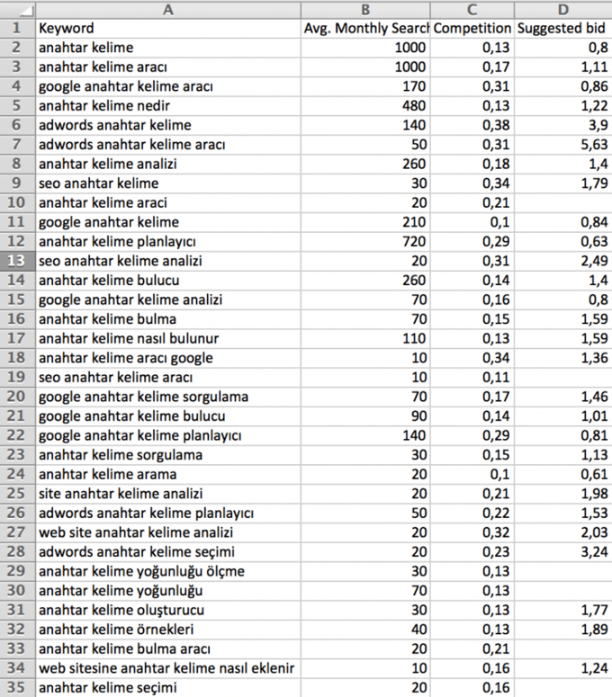 makyajli-adw-key-tool