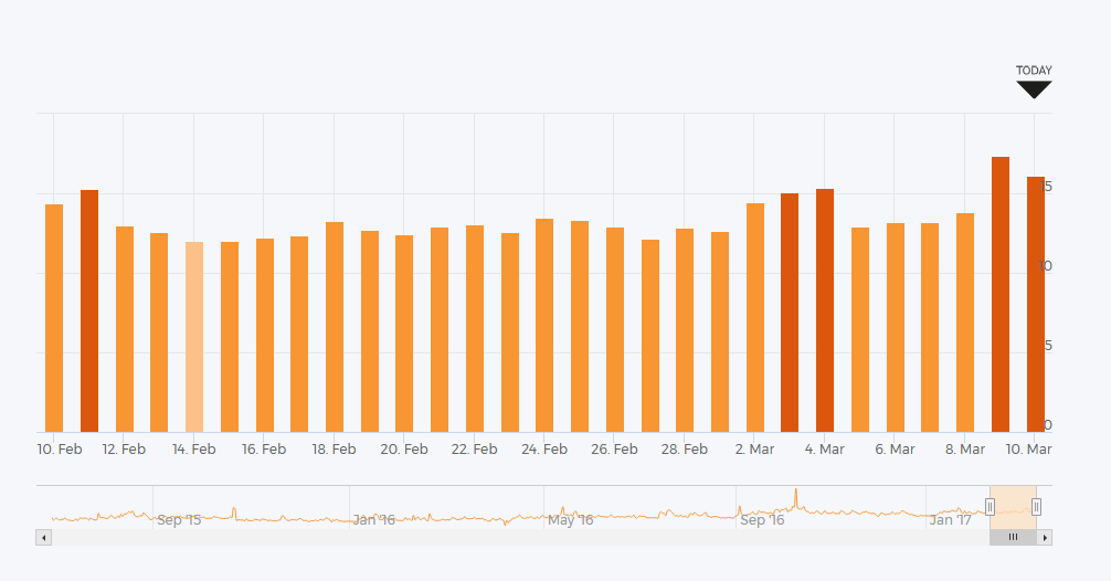 Accuranker.com'dan alınan ekran görüntüsü
