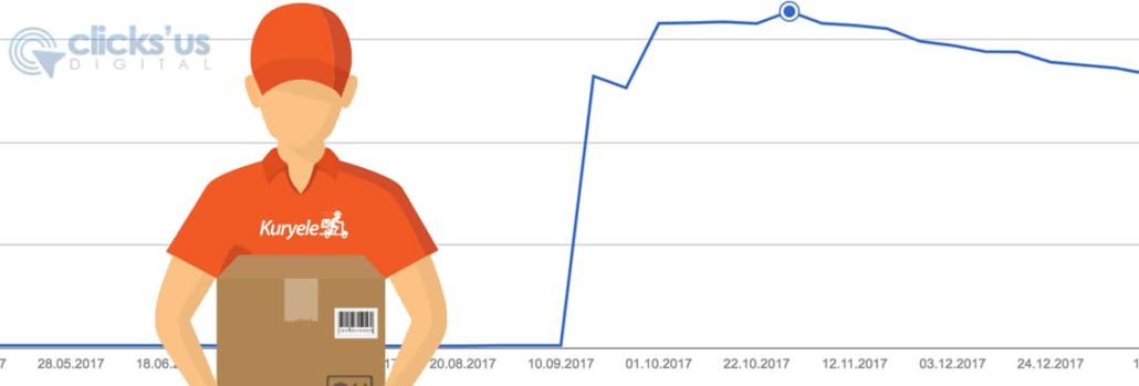 Kuryele 6 ayda organik kelime sayısını %490 arttırdı dizine eklenen sayfa 1030x349 - Kuryele 6 ayda organik kelime sayısını %490 arttırdı
