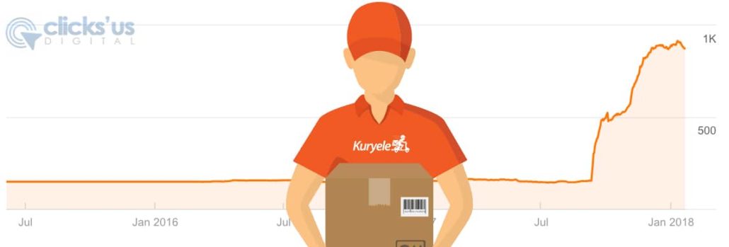 Kuryele 6 ayda organik kelime sayısını %490 arttırdı org kelime sayisi 1 1030x349 - Kuryele 6 ayda organik kelime sayısını %490 arttırdı