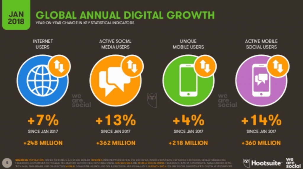 turkiye-2018-dijital-buyume