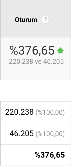 Uyumsoft 8 Ayda Organik Trafiğini %376 Artırdık Uyumsoft trafik artisi - Uyumsoft 8 Ayda Organik Trafiğini %376 Artırdık