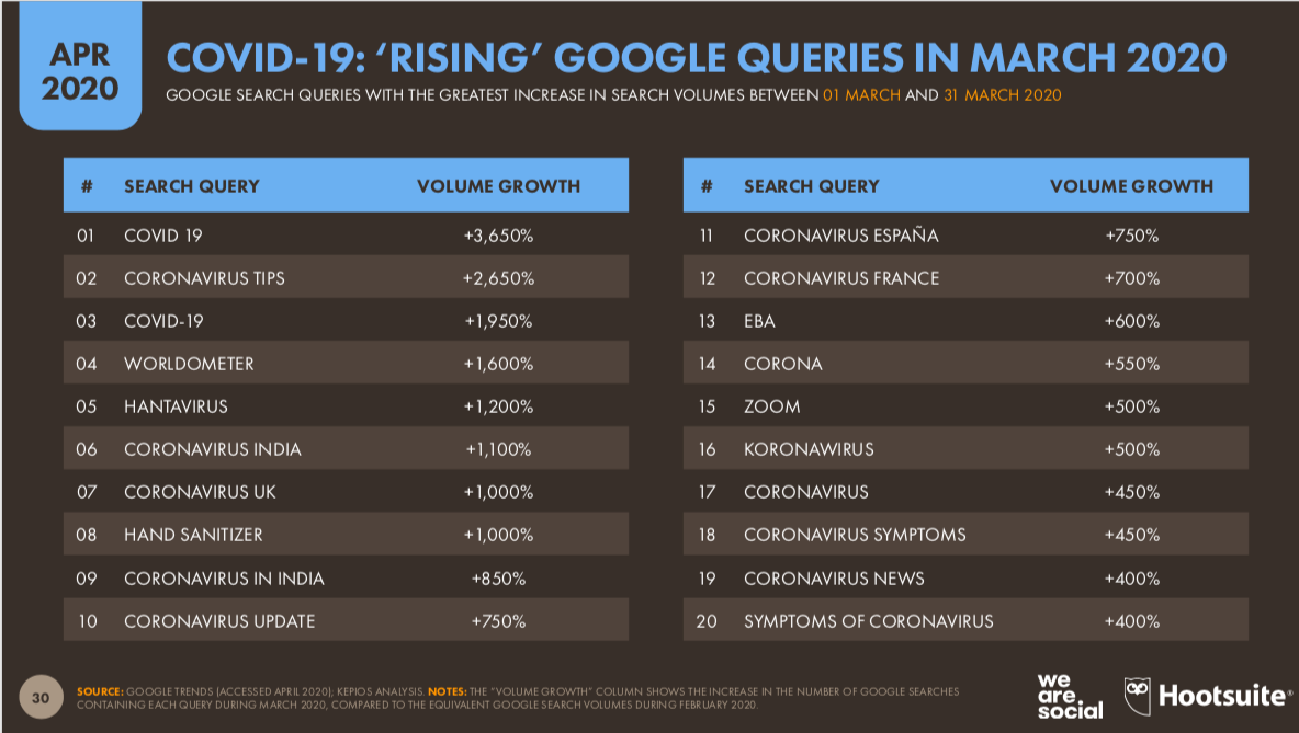 we-are-social-en-cok-kullanilan-anahtar-kelimeler