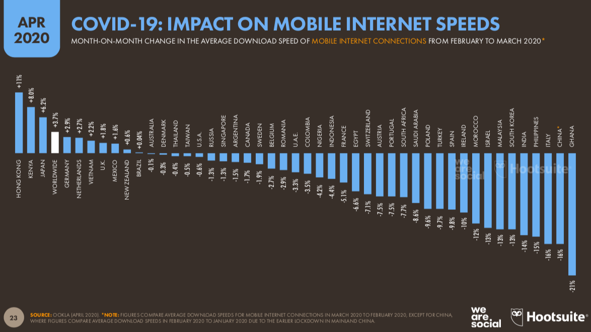 we-are-social-korona-donemi-internet-kullanimi