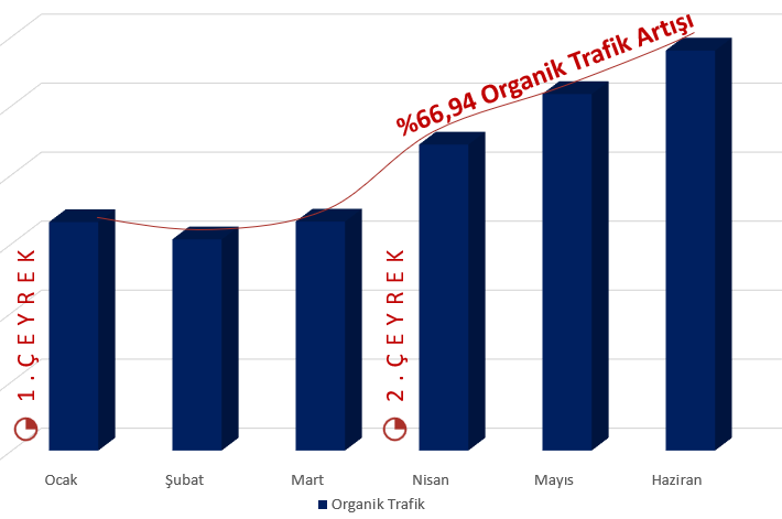 Çeyrek-Kiyaslamalari-Beta-Kimya