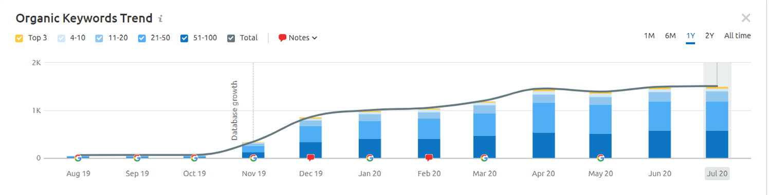 Beta-Kimya-Organik-Kelimeler