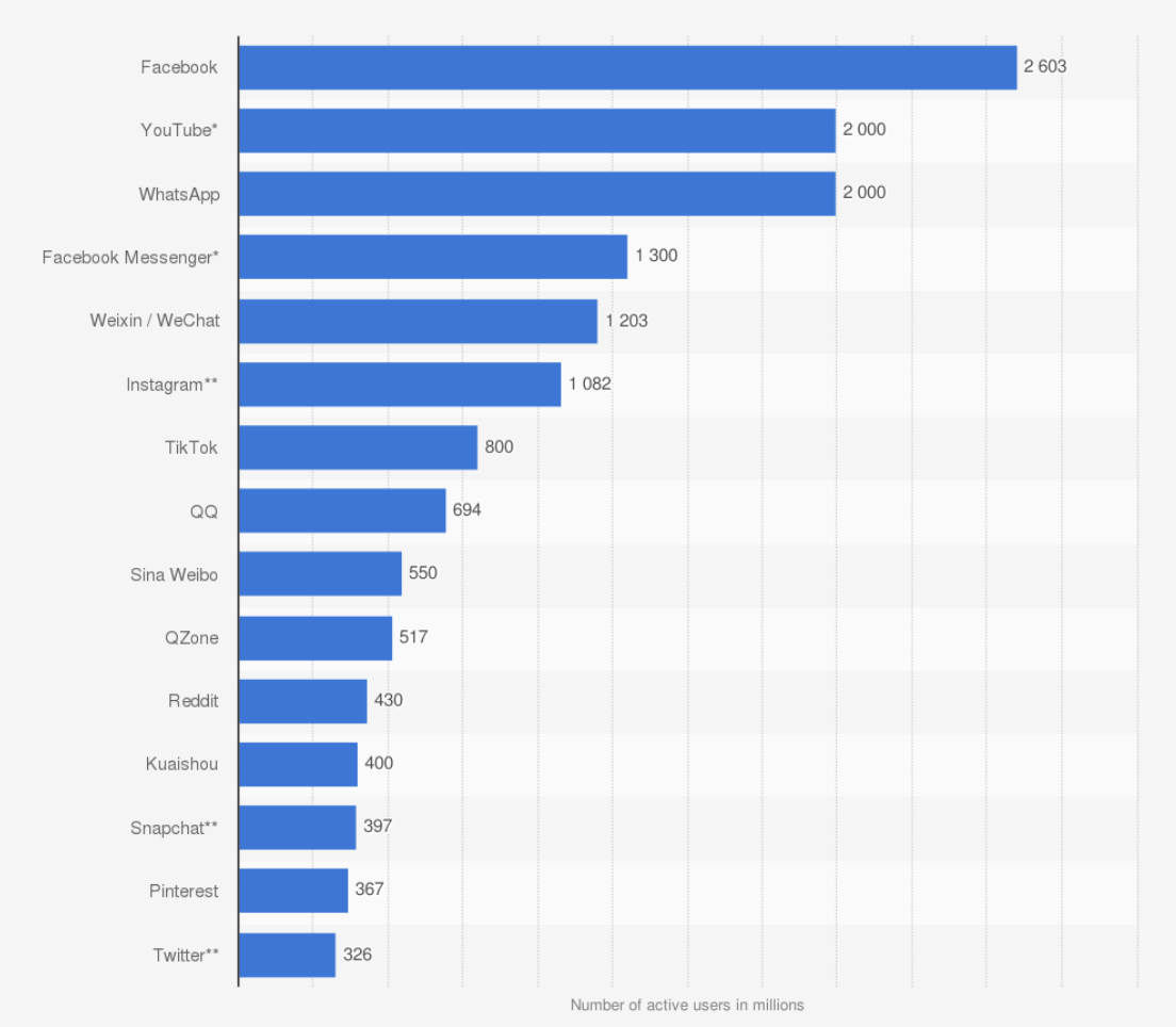 markaniz-icin-sosyal-medya