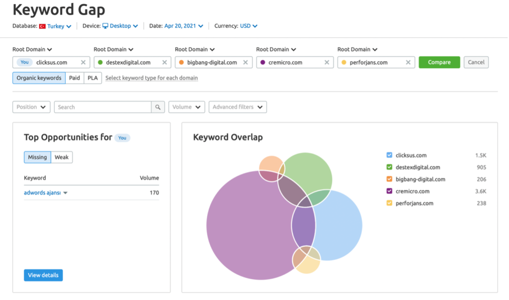 semrush-anahtar-kelime-karsilastirma-raporu