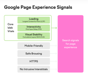 google-core-web-vitals