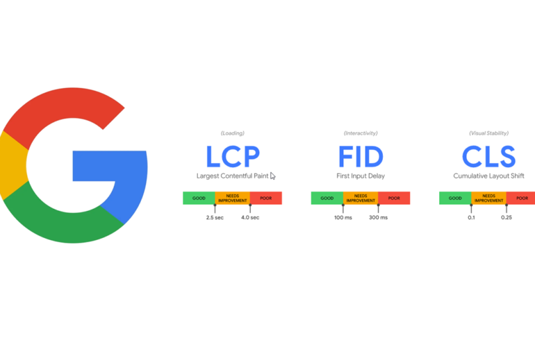 core-web-vitals-metrikleri