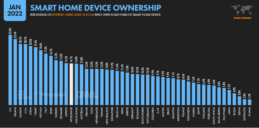 we-are-social-ev-aletleri