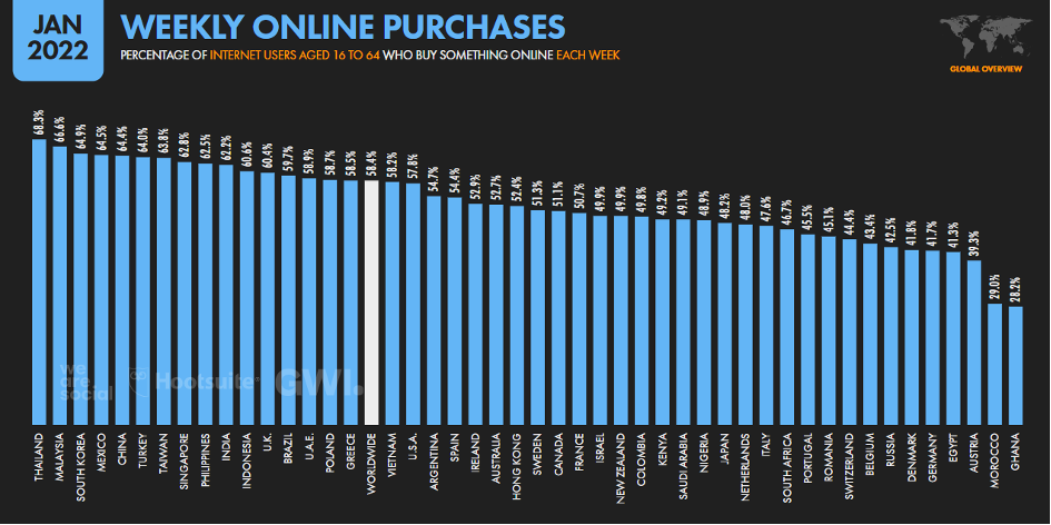 we-are-social-haftalik-online-alisveris