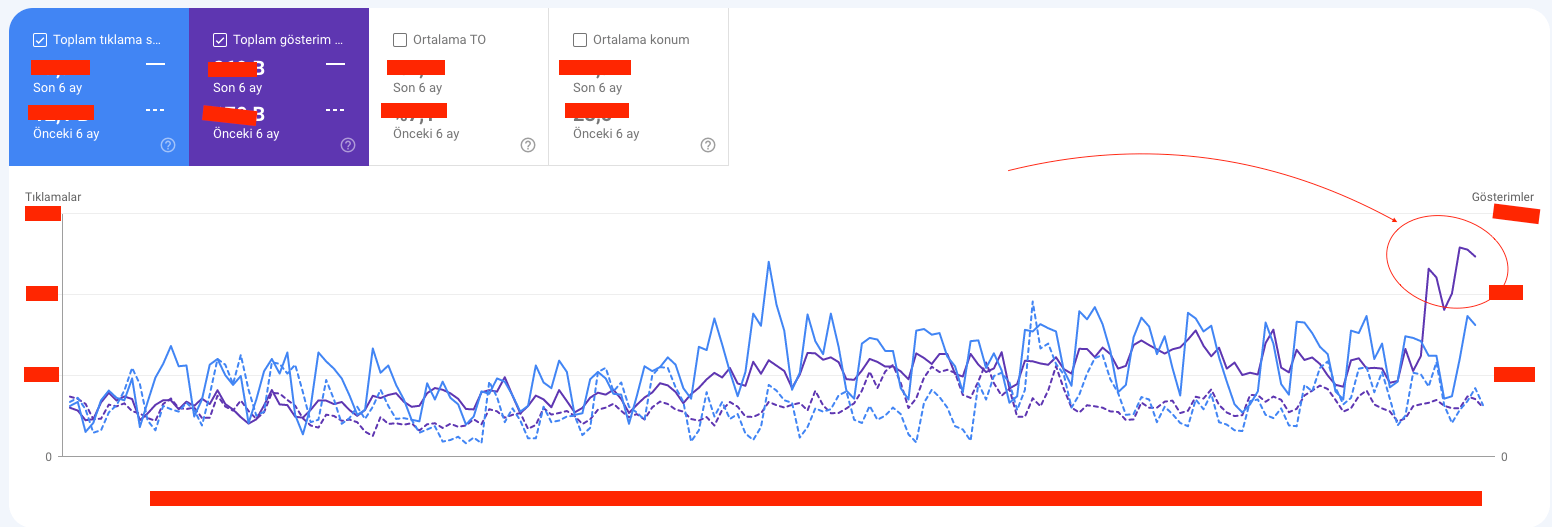 sipay-google-search-console-grafigi