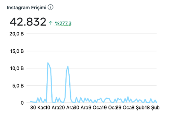 yeo-instagram-erisimi