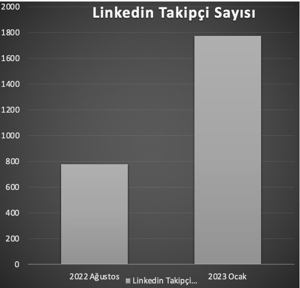 doga-linkedin