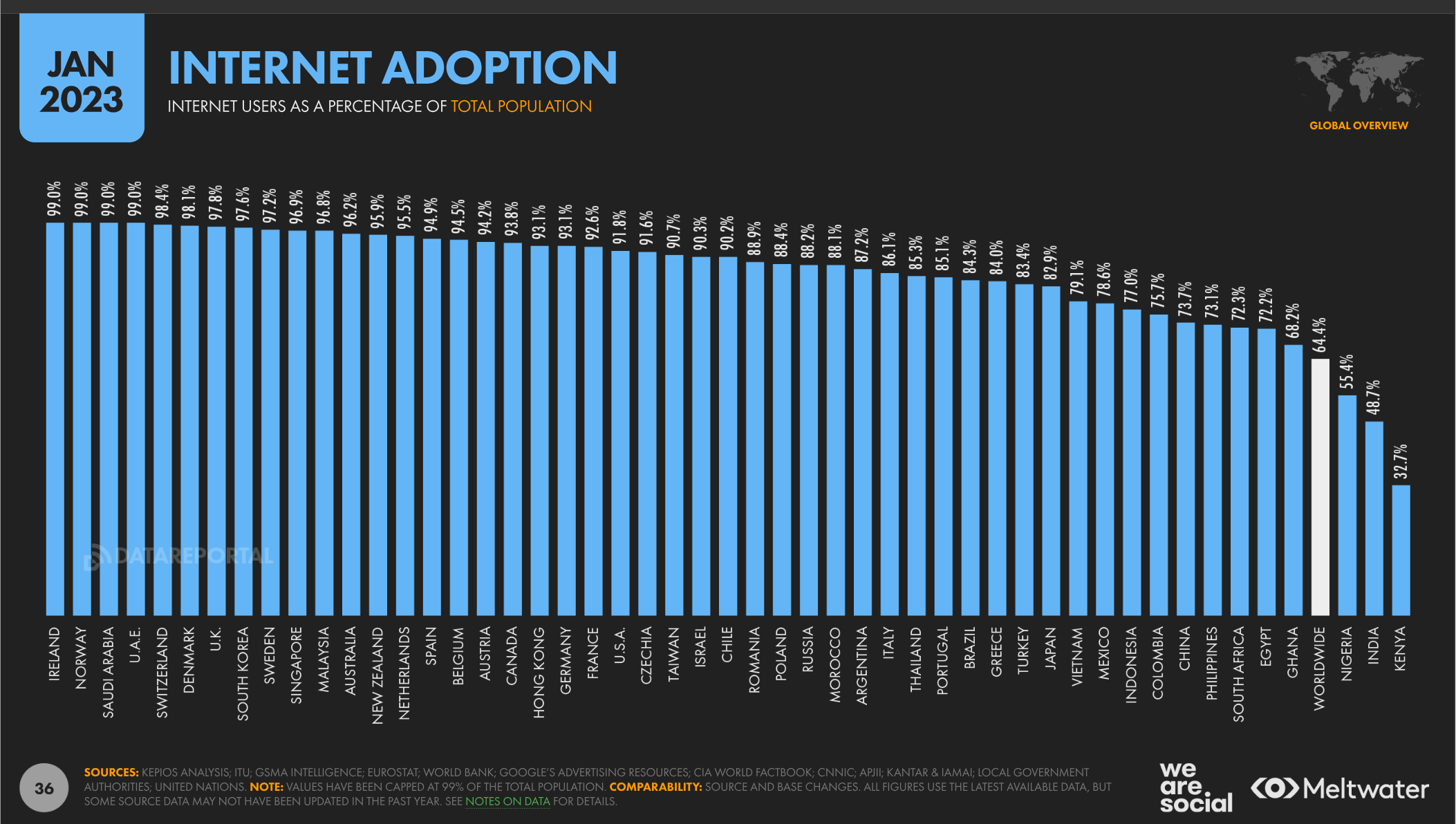 we-are-social-internet-aliskanligi