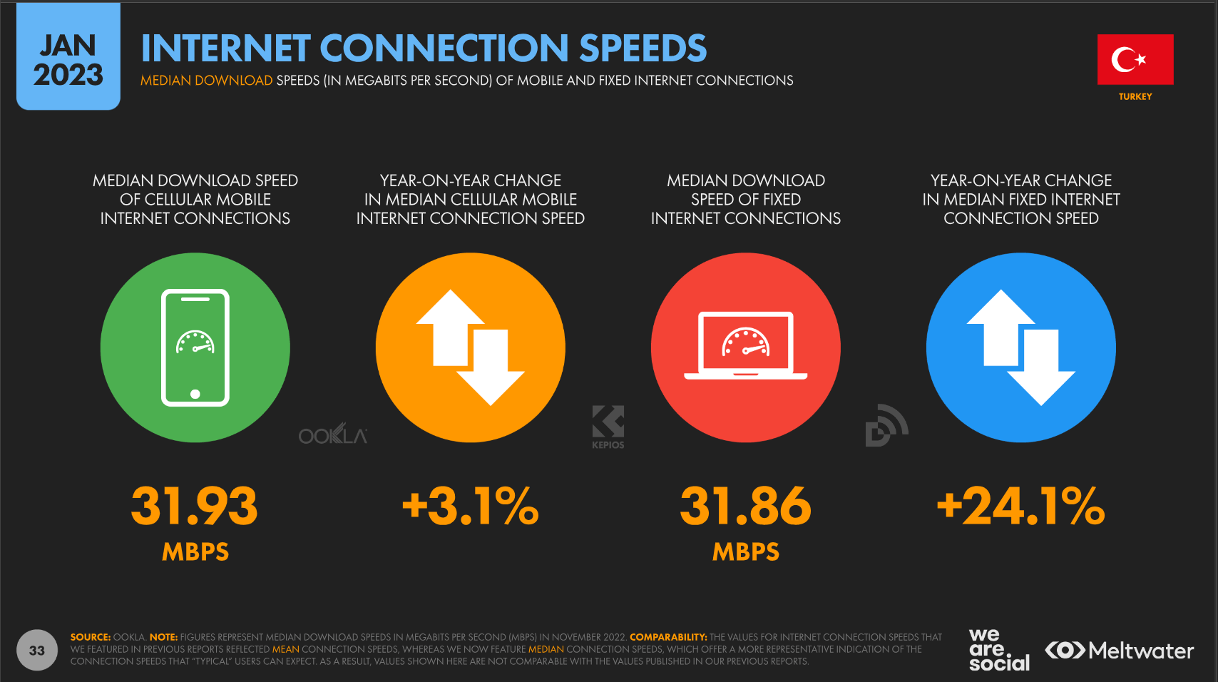 we-are-social-turkiye-internet-hizi