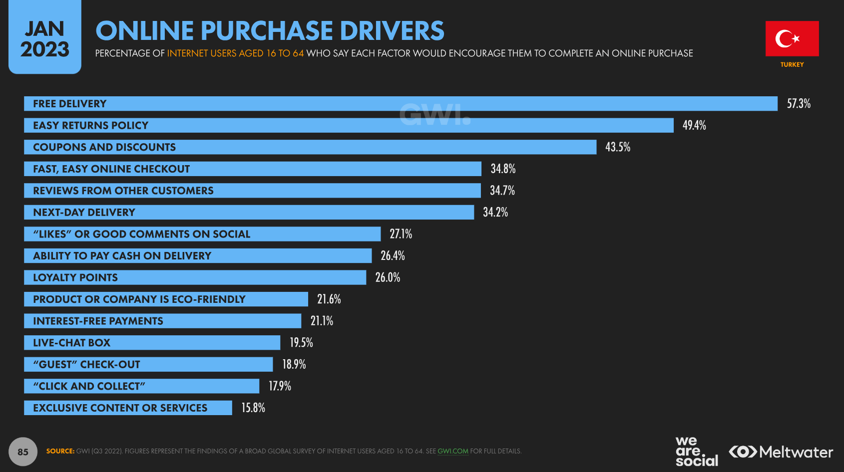we-are-social-online-alisveris-nedenleri-turkiye