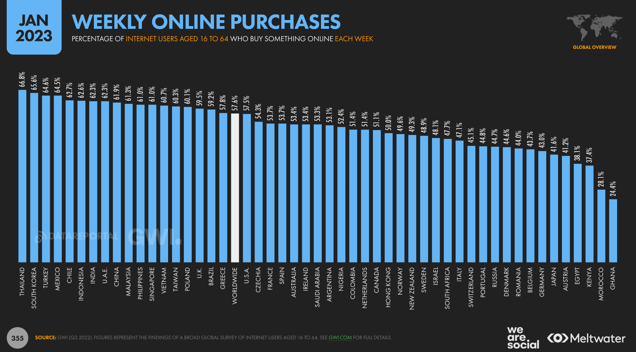 we-are-social-online-alisveris