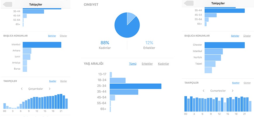 instagram-paylasim-saatleri-2024